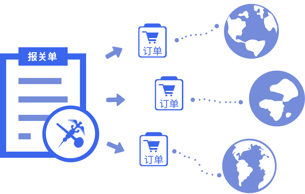 ·多地域公服平台对接,·便捷操作报关单转订（仓）单,·订单号自动回写随附单证,·满足多地订单合规要求,·统一兼容不同地区平台,·云上部署安全稳定